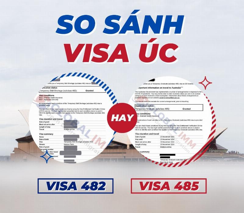 So sánh visa 482 Úc với các loại visa khác