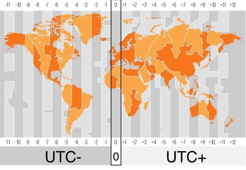 Một biểu đồ hoặc bảng so sánh hiển thị rõ ràng sự chênh lệch giờ chuẩn (Standard Time) giữa Việt Nam (GMT+7) và từng múi giờ chính của Hoa Kỳ (ET, CT, MT, PT, AKST, HST), cùng với ví dụ về thời gian cụ thể (ví dụ: 9 giờ sáng thứ Hai ở Việt Nam là mấy giờ ở từng múi giờ Mỹ?).