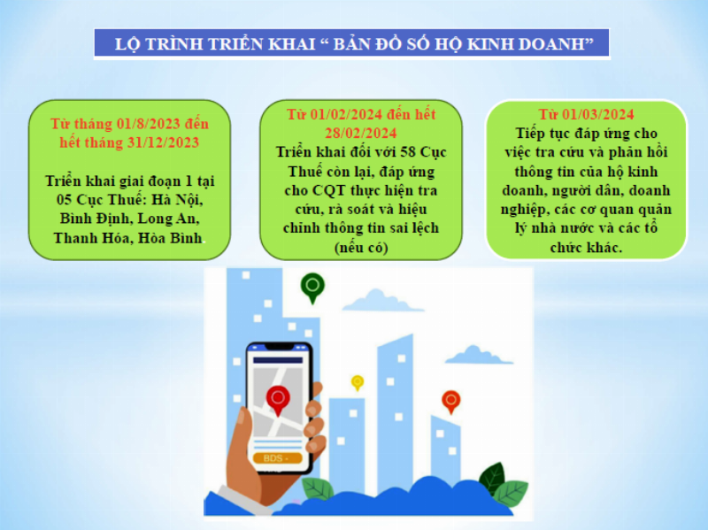 Sơ đồ minh họa quy trình các bước sửa thông tin sai trên ứng dụng VNeID mức 2