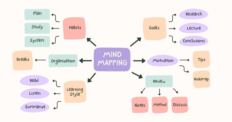 Biểu đồ Gantt hoặc timeline trực quan hóa các mốc thời gian quan trọng trong quy trình định cư Châu Âu, bao gồm chuẩn bị hồ sơ, nộp đơn, thời gian xử lý (với khoảng dao động), và thời điểm dự kiến nhận kết quả, liên kết với việc hiểu 3 tháng là bao nhiêu ngày là bao lâu trong các giai đoạn.